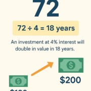Rule of 72