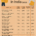Top 10 liquid mutual funds in India 2025