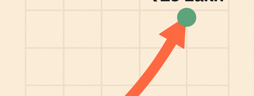 Top Flexi Cap Mutual Funds in India