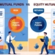 Debt Mutual Funds vs Equity Mutual Funds