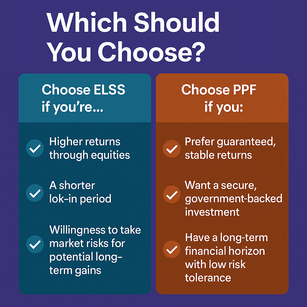 ELSS vs PPF