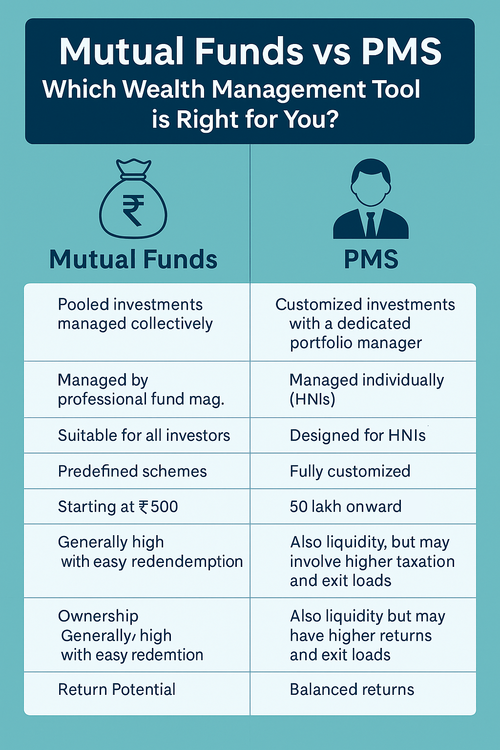 Mutual Funds vs PMS