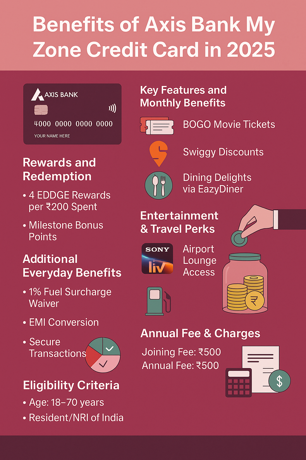 Axis Bank My Zone Credit Card Benefits in 2025