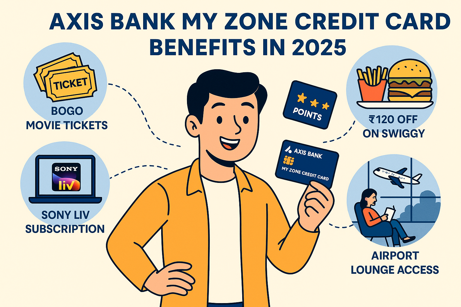 Axis Bank My Zone Credit Card Benefits