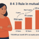 8 4 3 rule in mutual fund