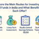 Investing in Mutual Funds in India