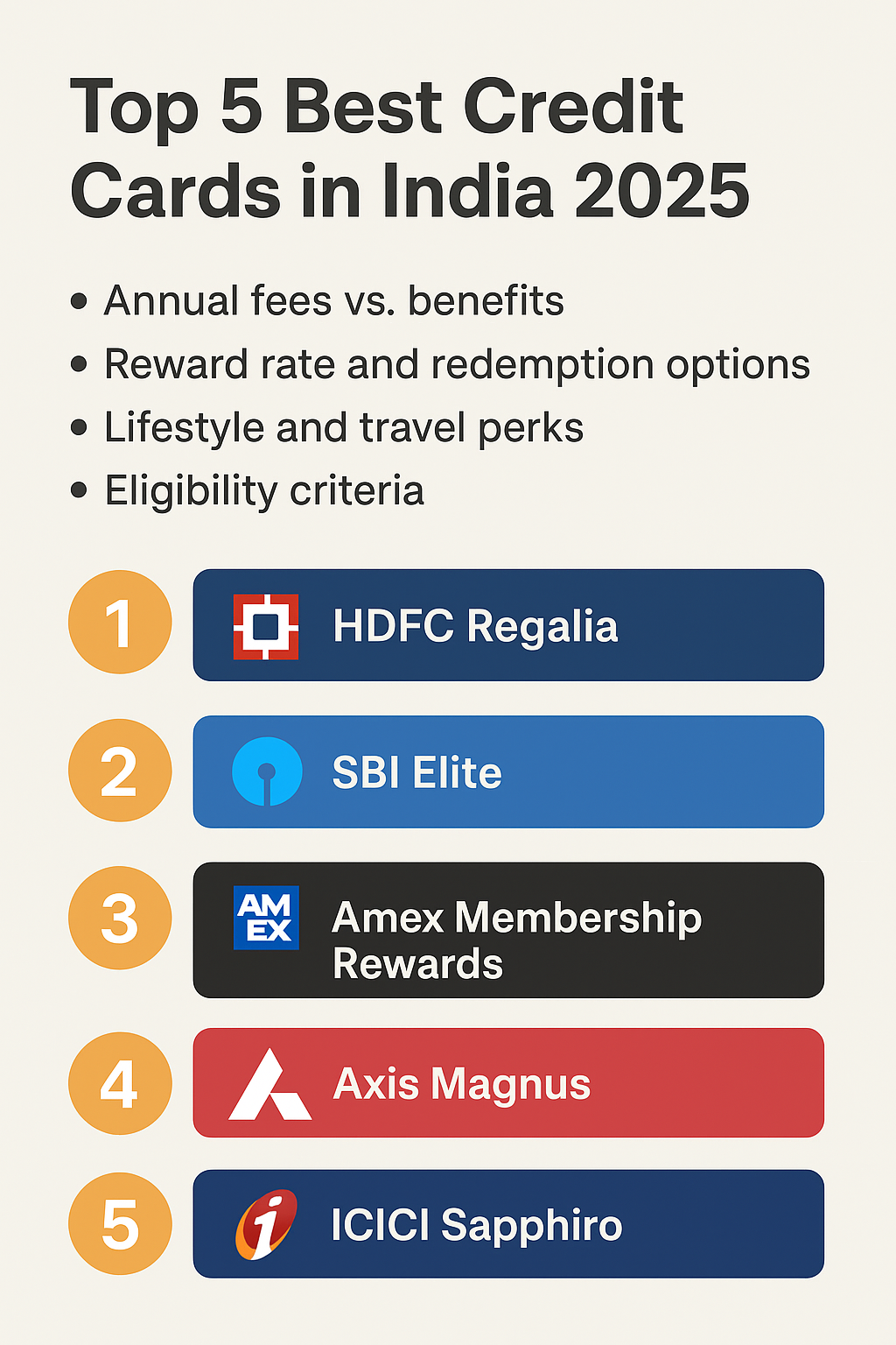 Top 5 Best Credit Cards in India 2025