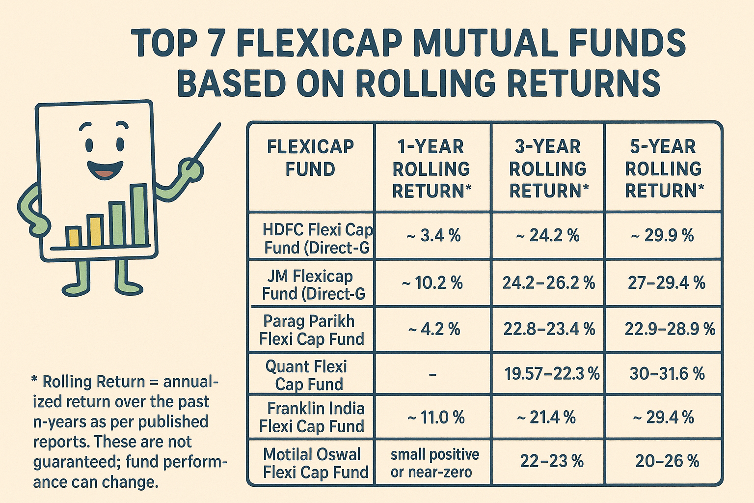 Flexicap mutual funds