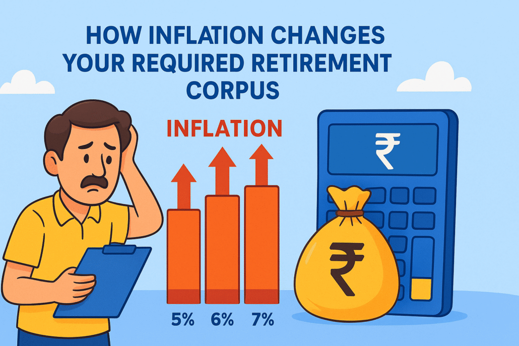 calculate your retirement corpus