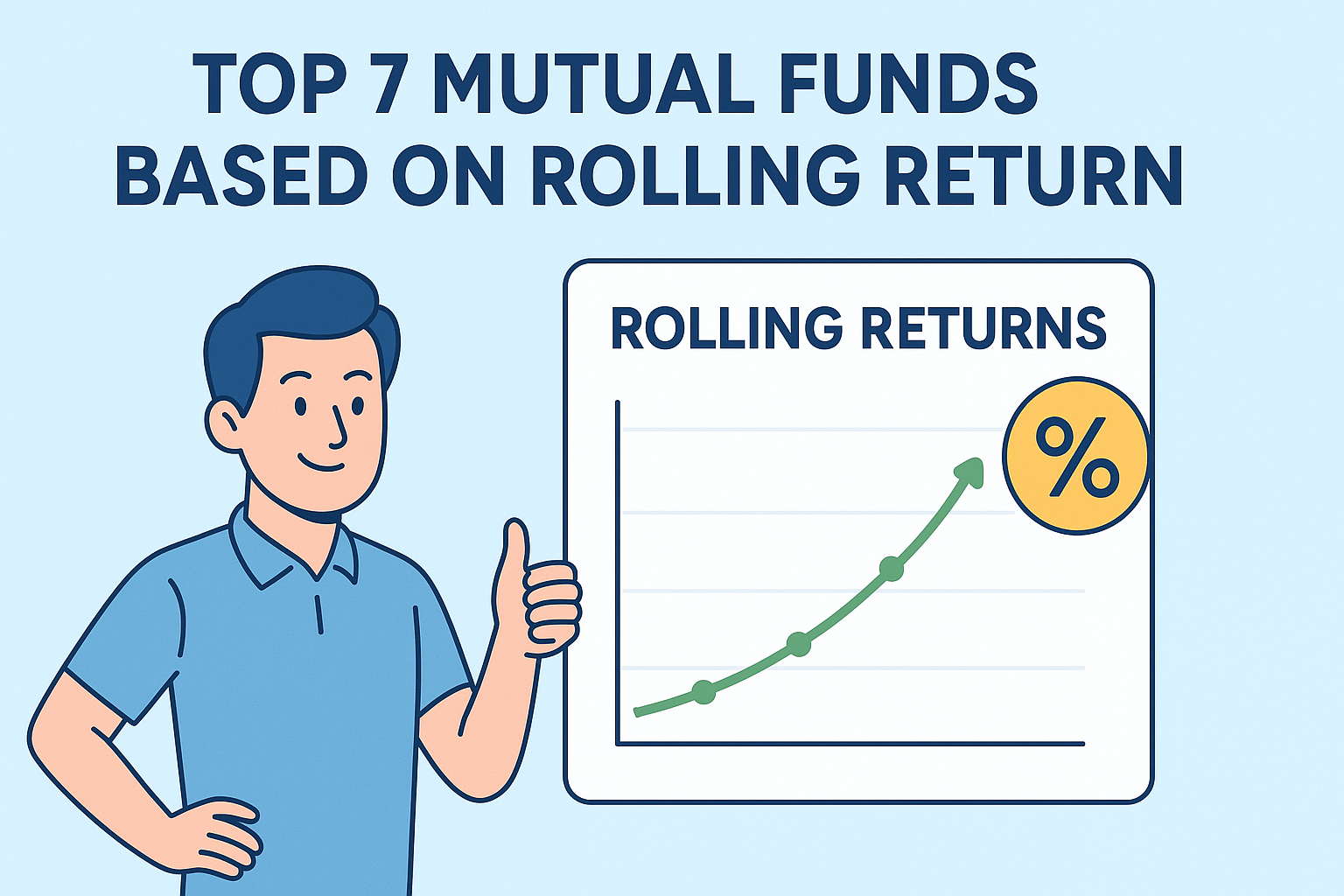 mutual funds based on rolling return